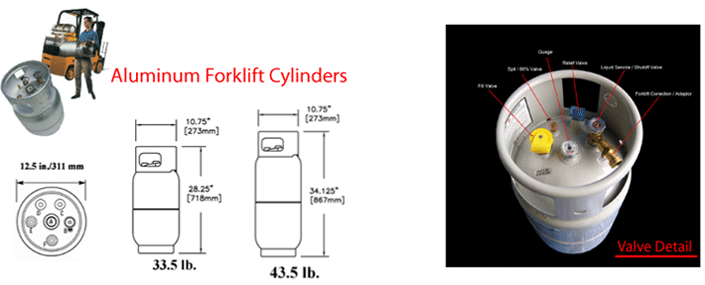 Forklift Cylinders